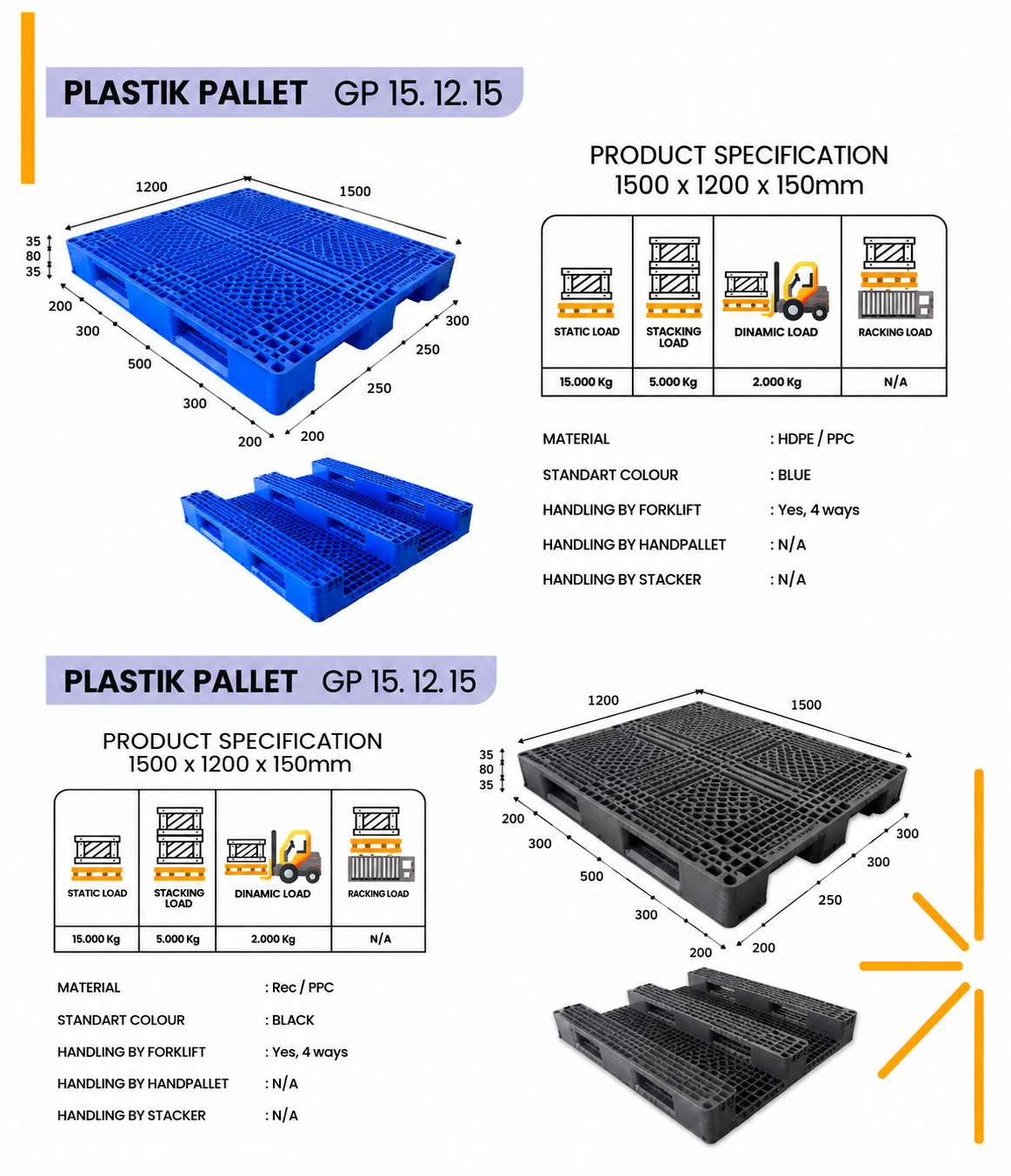 Spesifikasi pallet plastik biru dan hitam GP.15.12.15
